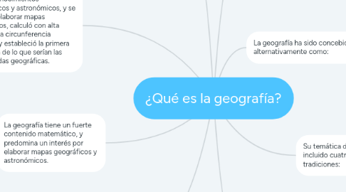 Mind Map: ¿Qué es la geografía?