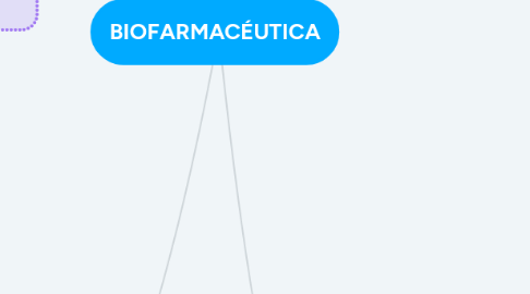 Mind Map: BIOFARMACÉUTICA