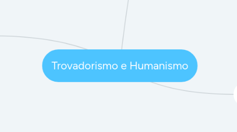 Mind Map: Trovadorismo e Humanismo