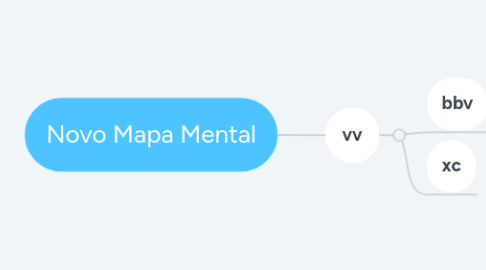 Mind Map: Novo Mapa Mental