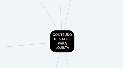 Mind Map: CONTEÚDO DE VALOR PARA LOJISTA