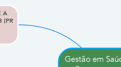 Mind Map: Gestão em Saúde e Segurança no Trabalho