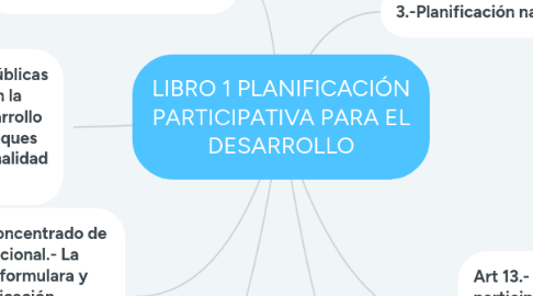 Mind Map: LIBRO 1 PLANIFICACIÓN PARTICIPATIVA PARA EL DESARROLLO