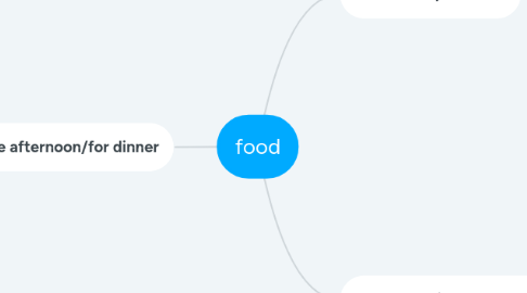 Mind Map: food