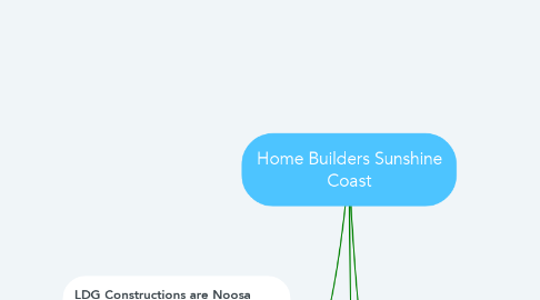 Mind Map: Home Builders Sunshine Coast