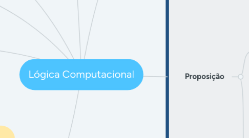 Mind Map: Lógica Computacional