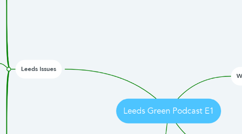 Mind Map: Leeds Green Podcast E1