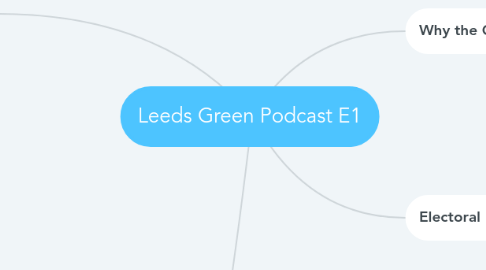 Mind Map: Leeds Green Podcast E1