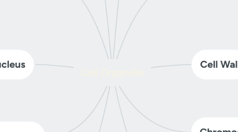 Mind Map: Cell Organelle