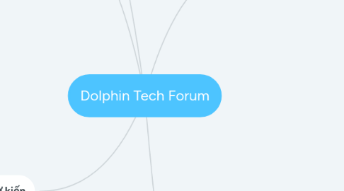 Mind Map: Dolphin Tech Forum