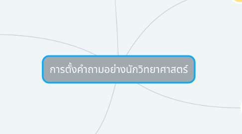 Mind Map: การตั้งคำถามอย่างนักวิทยาศาสตร์