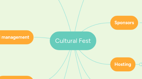 Mind Map: Cultural Fest