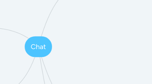 Mind Map: Chat