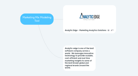 Mind Map: Marketing Mix Modeling Tool