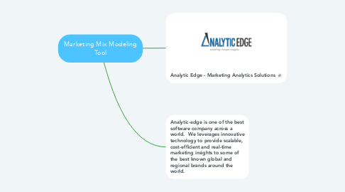 Mind Map: Marketing Mix Modeling Tool