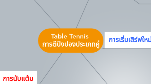 Mind Map: Table Tennis  การตีปิงปองประเภทคู่