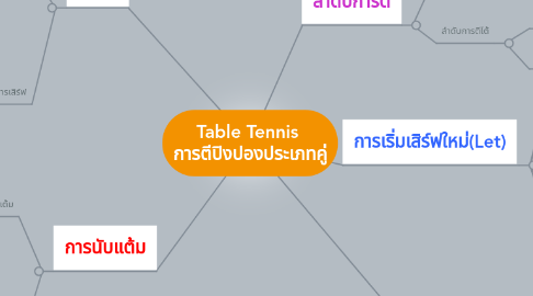 Mind Map: Table Tennis  การตีปิงปองประเภทคู่