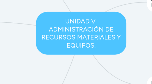 Mind Map: UNIDAD V ADMINISTRACIÓN DE RECURSOS MATERIALES Y EQUIPOS.