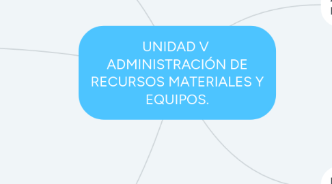 Mind Map: UNIDAD V  ADMINISTRACIÓN DE RECURSOS MATERIALES Y EQUIPOS.