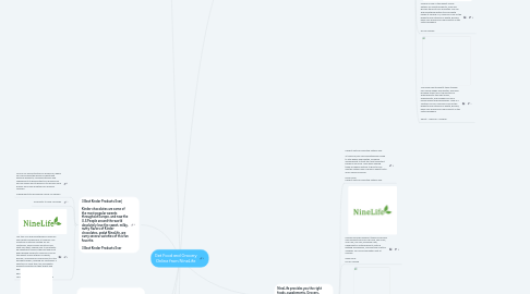 Mind Map: Get Food and Grocery Online from NineLife