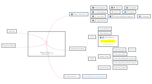 Mind Map: Map for Working Professionals