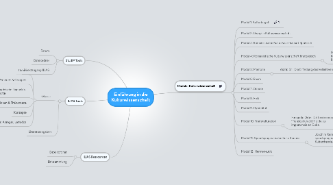 Mind Map: Einführung in die Kulturwissenschaft