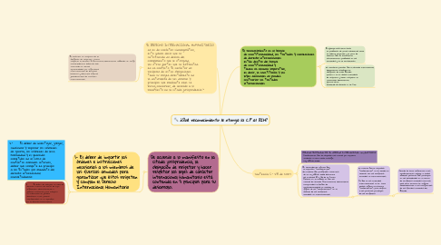 Mind Map: ¿Qué reconocimiento le otorga la C.P al DIH?