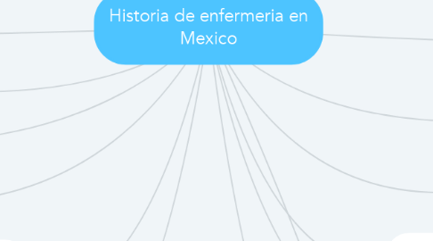 Mind Map: Historia de enfermeria en Mexico