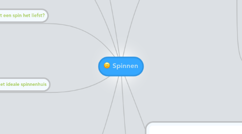 Mind Map: Spinnen