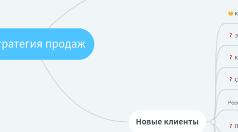 Mind Map: Стратегия продаж