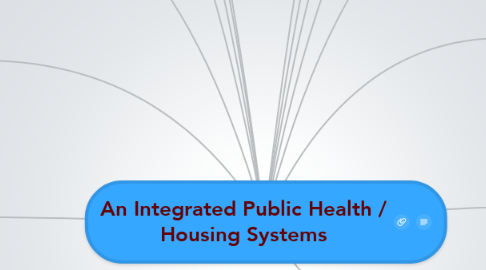 Mind Map: An Integrated Public Health / Housing Systems