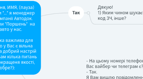 Mind Map: Доброго дня, ИМЯ, (пауза) мене звати "..." я менеджер з якості компанії Автодок. Ви купували "Поршень" на своє авто у нас. Ваша думка важлива для нас, і якщо у Вас є вільна хвилинка та добрий настрій -- я задам Вам кілька питань з метою покращеня якості, добре?):