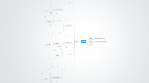 Mind Map: Formula 1