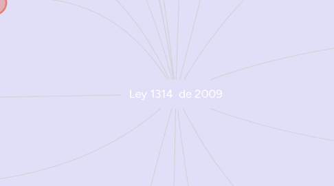 Mind Map: Ley 1314 de 2009