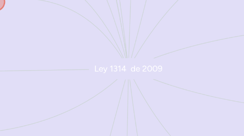 Mind Map: Ley 1314  de 2009