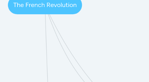 Mind Map: The French Revolution