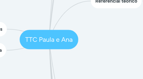 Mind Map: TTC Paula e Ana