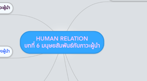 Mind Map: HUMAN RELATION บทที่ 6 มนุษยสัมพันธ์กับภาวะผู้นำ