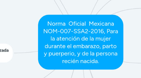 Mind Map: Norma Oficial Mexicana NOM-007-SSA2-2016, Para la atención de la mujer durante el embarazo, parto y puerperio, y de la persona recién nacida.