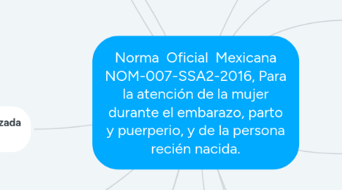 Mind Map: Norma  Oficial  Mexicana NOM-007-SSA2-2016, Para la atención de la mujer durante el embarazo, parto y puerperio, y de la persona recién nacida.