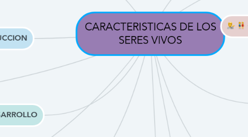 Mind Map: CARACTERISTICAS DE LOS SERES VIVOS