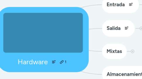 Mind Map: Hardware