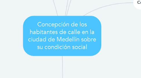Mind Map: Concepción de los habitantes de calle en la ciudad de Medellín sobre su condición social