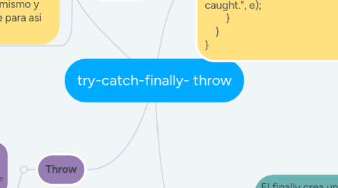 Mind Map: try-catch-finally- throw