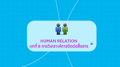 Mind Map: HUMAN RELATION บทที่ 8 การวิเคราะห์การติดต่อสื่อสาร