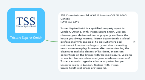 Mind Map: Tristan Squire-Smith