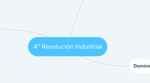 Mind Map: 4° Revolución Industrial