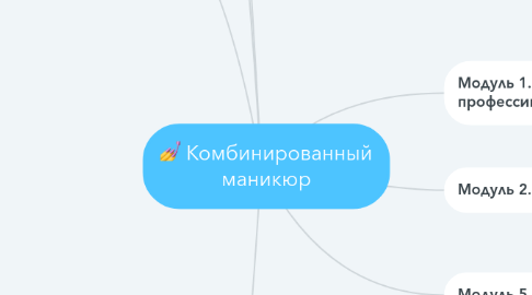 Mind Map: Комбинированный маникюр