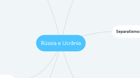 Mind Map: Rússia e Ucrânia