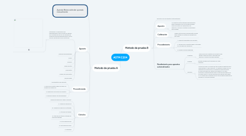 Mind Map: ASTM C204